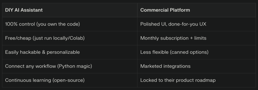 How to Build Your Own AI Writing Assistant: Step-by-Step Guide Using Open-Source Tools 4 Screenshot 2025 10 16 at 4.47.00 PM