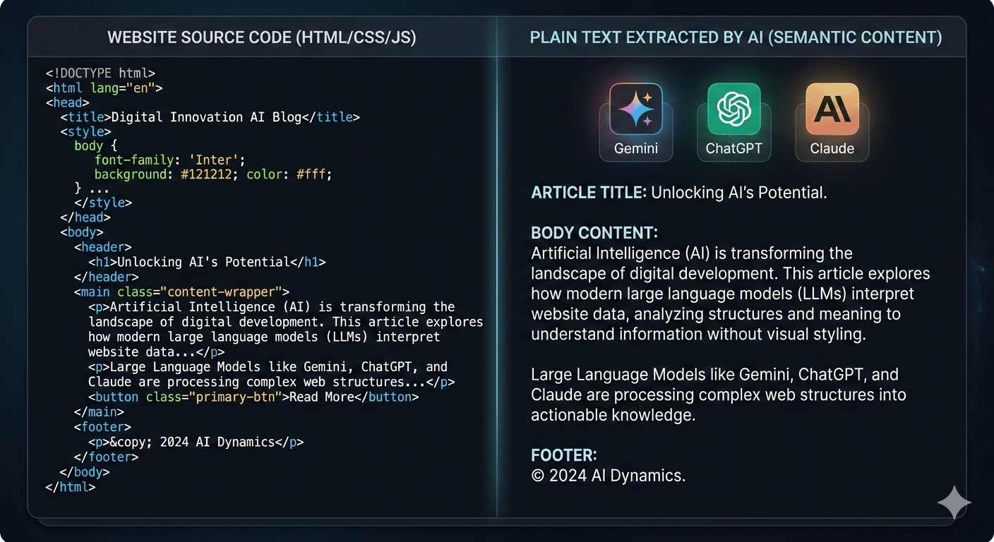 screen showing website code on one side and plain text content on the other