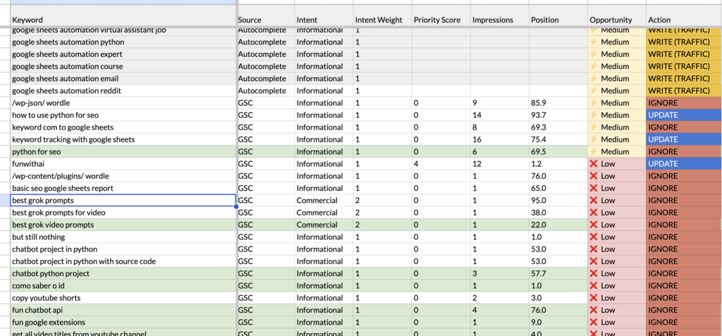 Keyword with autocomplete and Search console