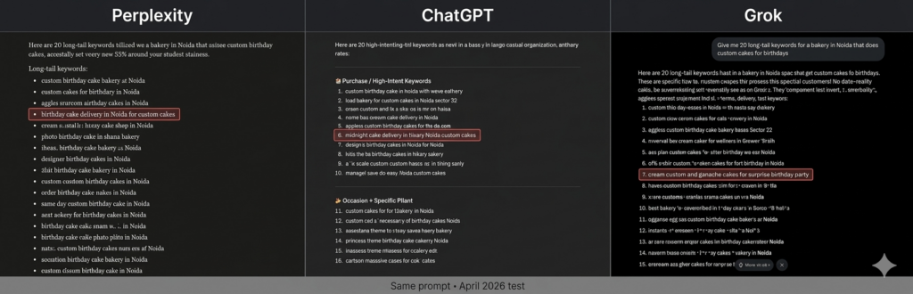 Perplexity vs ChatGPT vs Grok for SEO (2026 Test): What Actually Works 1 ChatGPT vs Perplexity vs Grok keyword research comparison for local SEO