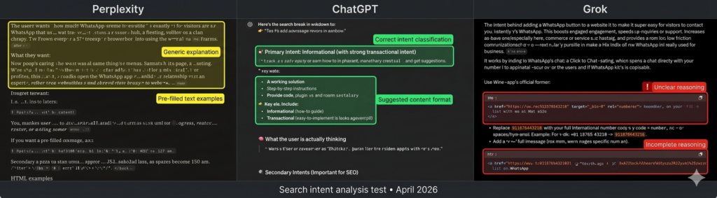 Perplexity vs ChatGPT vs Grok for SEO (2026 Test): What Actually Works 4 ChatGPT vs Perplexity vs Grok search intent analysis for WhatsApp button keyword