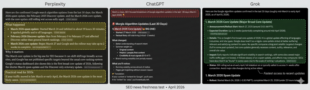 Perplexity vs ChatGPT vs Grok for SEO (2026 Test): What Actually Works 6 Grok vs ChatGPT vs Perplexity real time SEO news and Google algorithm updates comparison