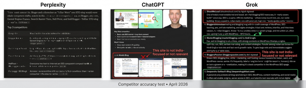 Perplexity vs ChatGPT vs Grok for SEO (2026 Test): What Actually Works 2 ChatGPT vs Perplexity vs Grok competitor analysis for Indian SEO blogs comparison